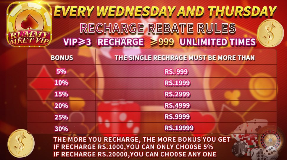 Rummy Meet